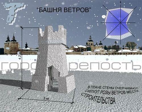 «Башня ветров»,